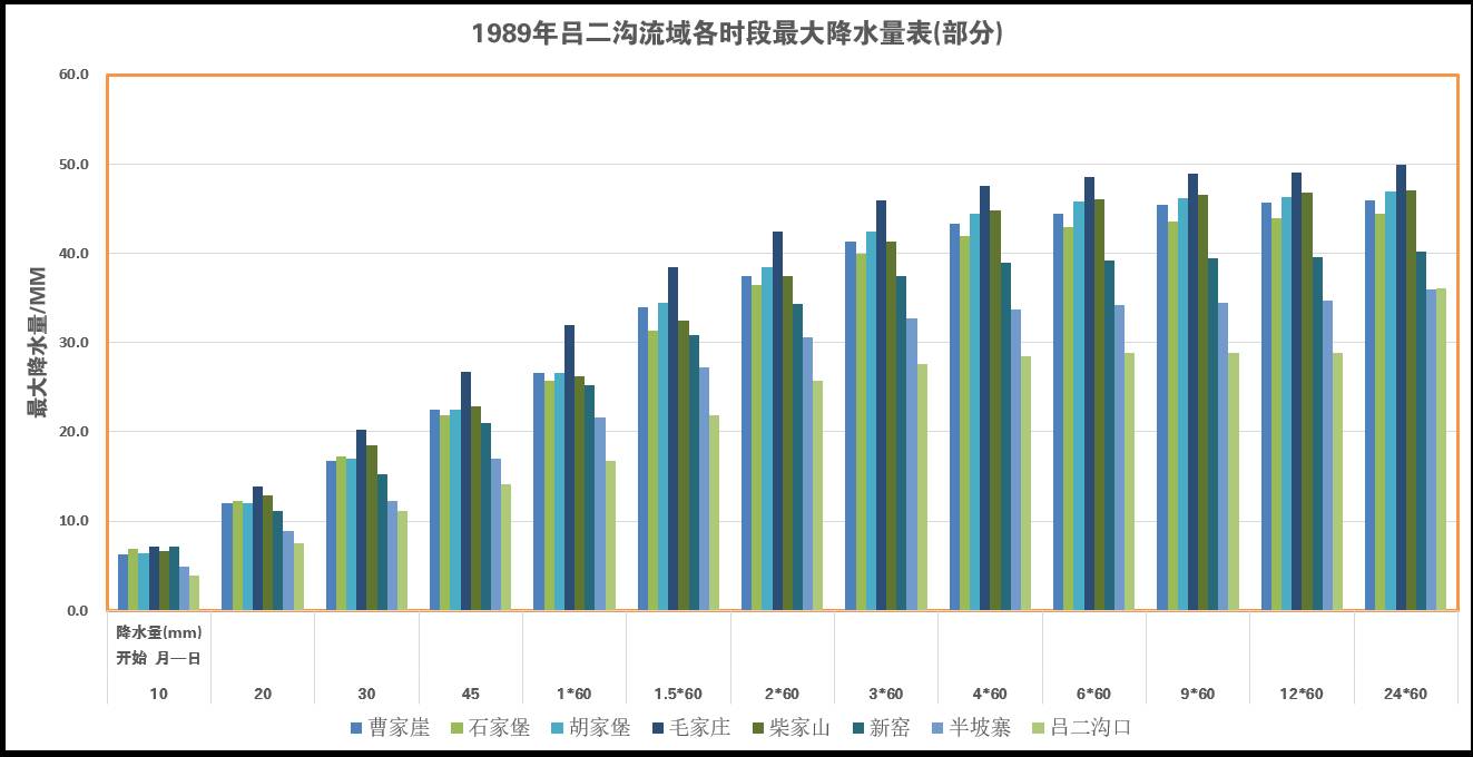 数据缩略图