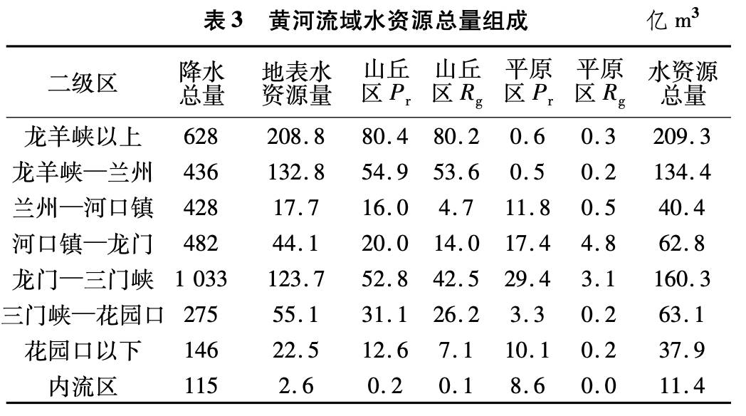 数据缩略图