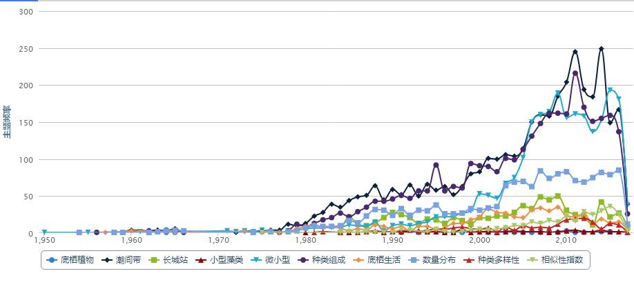 数据缩略图