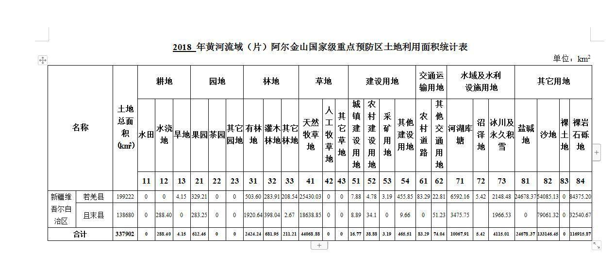 数据缩略图