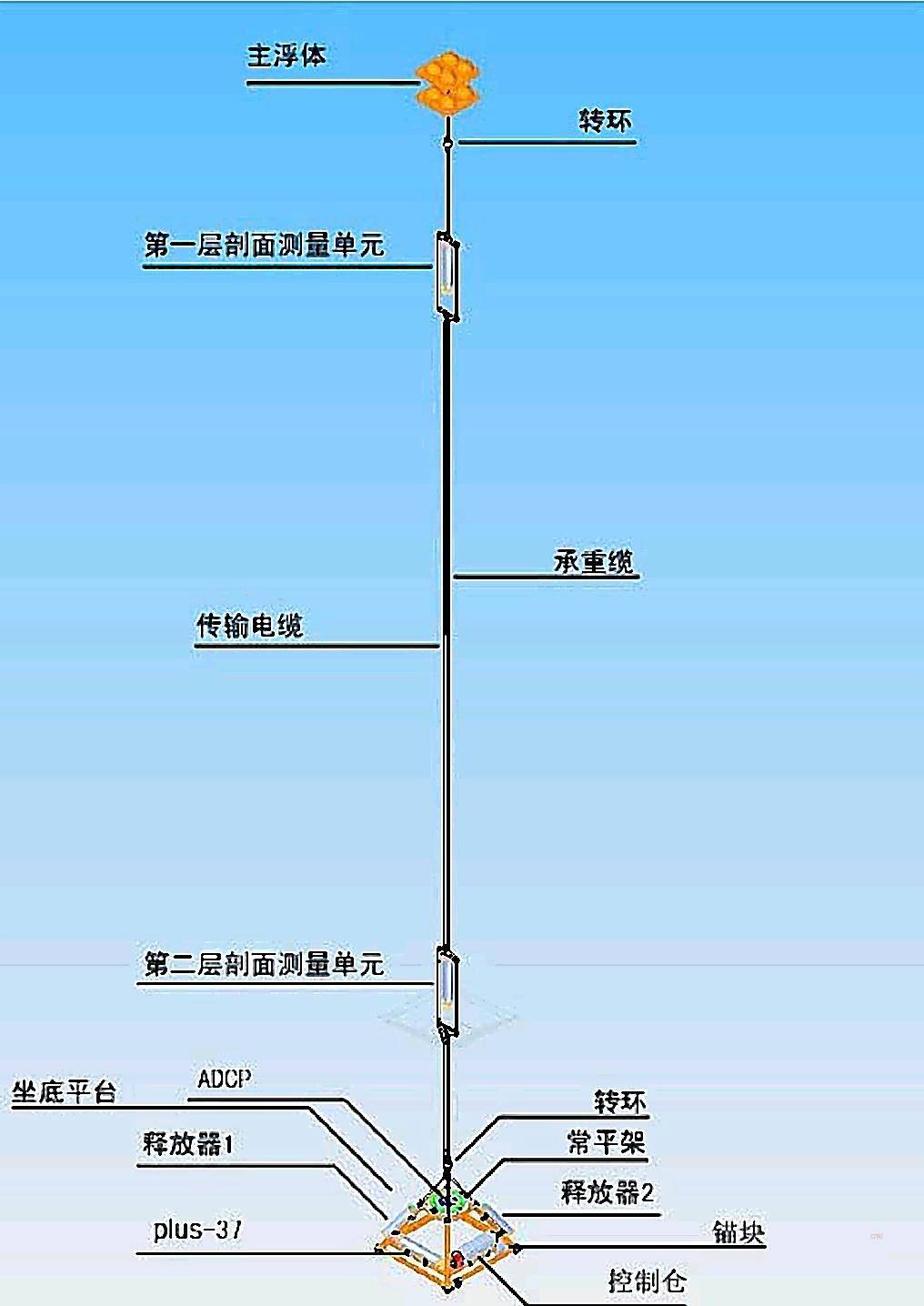 数据缩略图