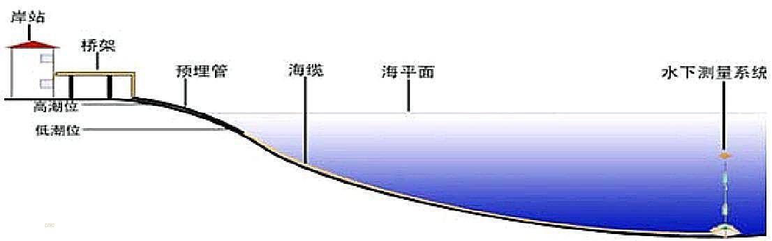 数据缩略图