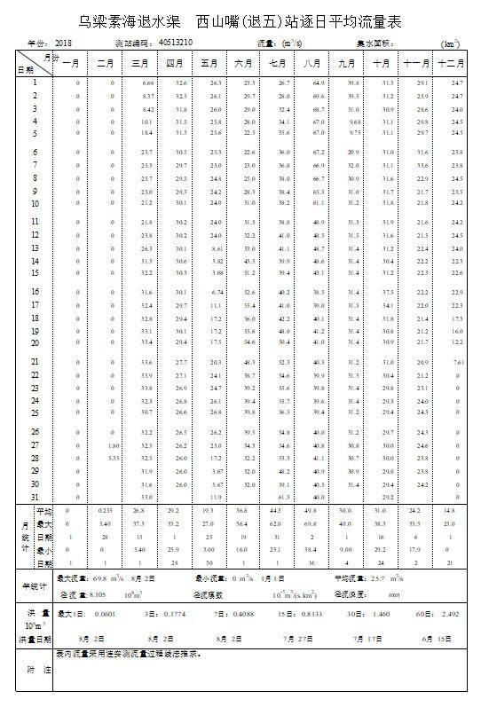 数据缩略图