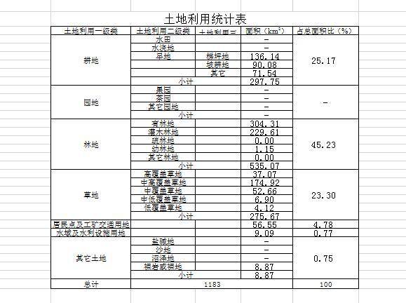 数据缩略图