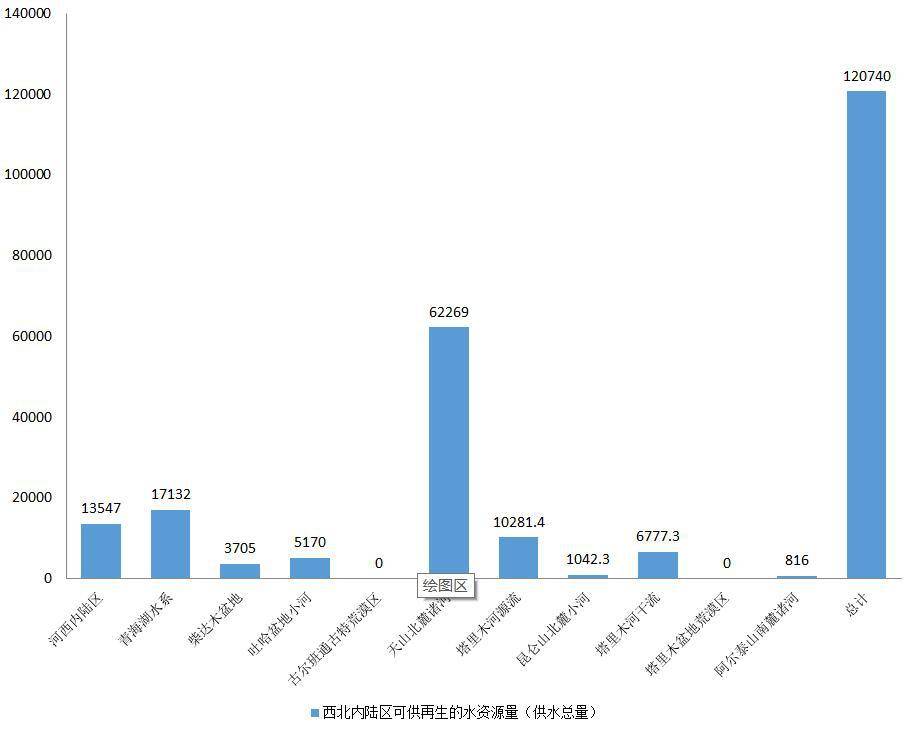 数据缩略图