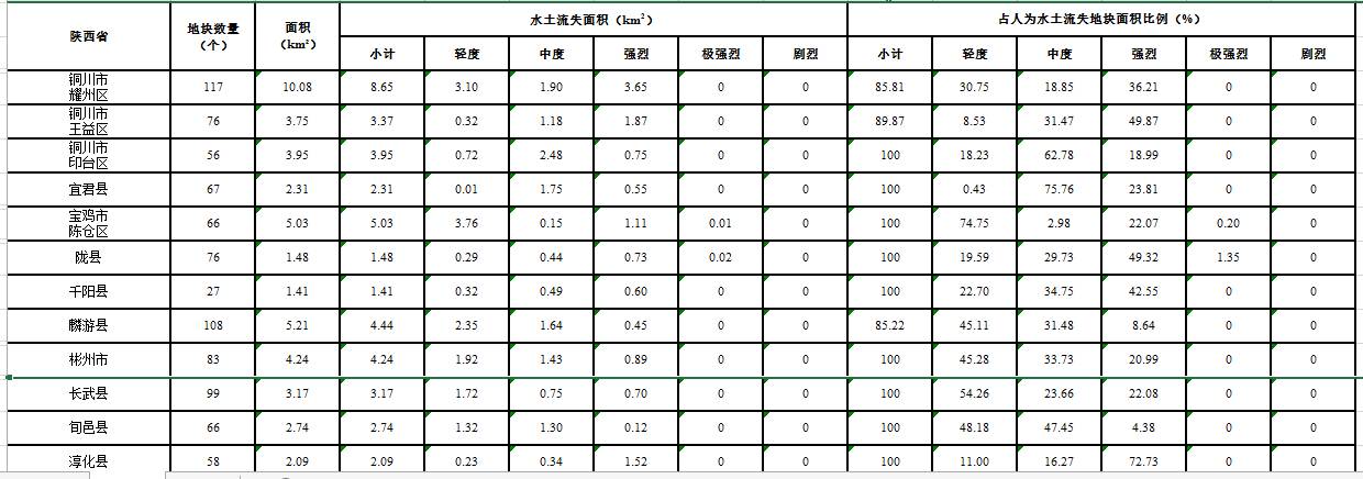 数据缩略图