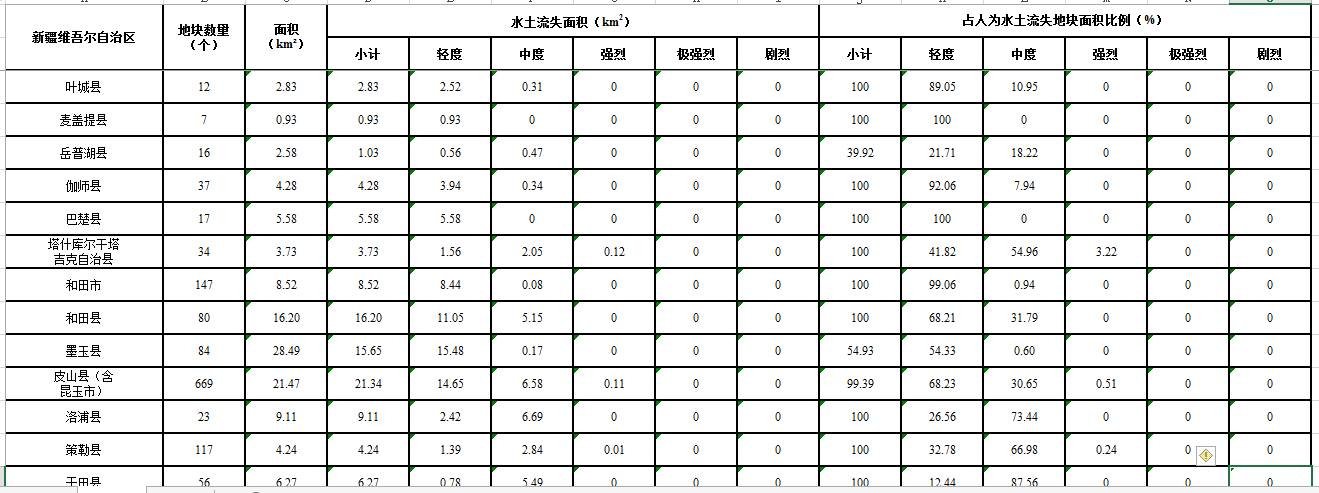 数据缩略图