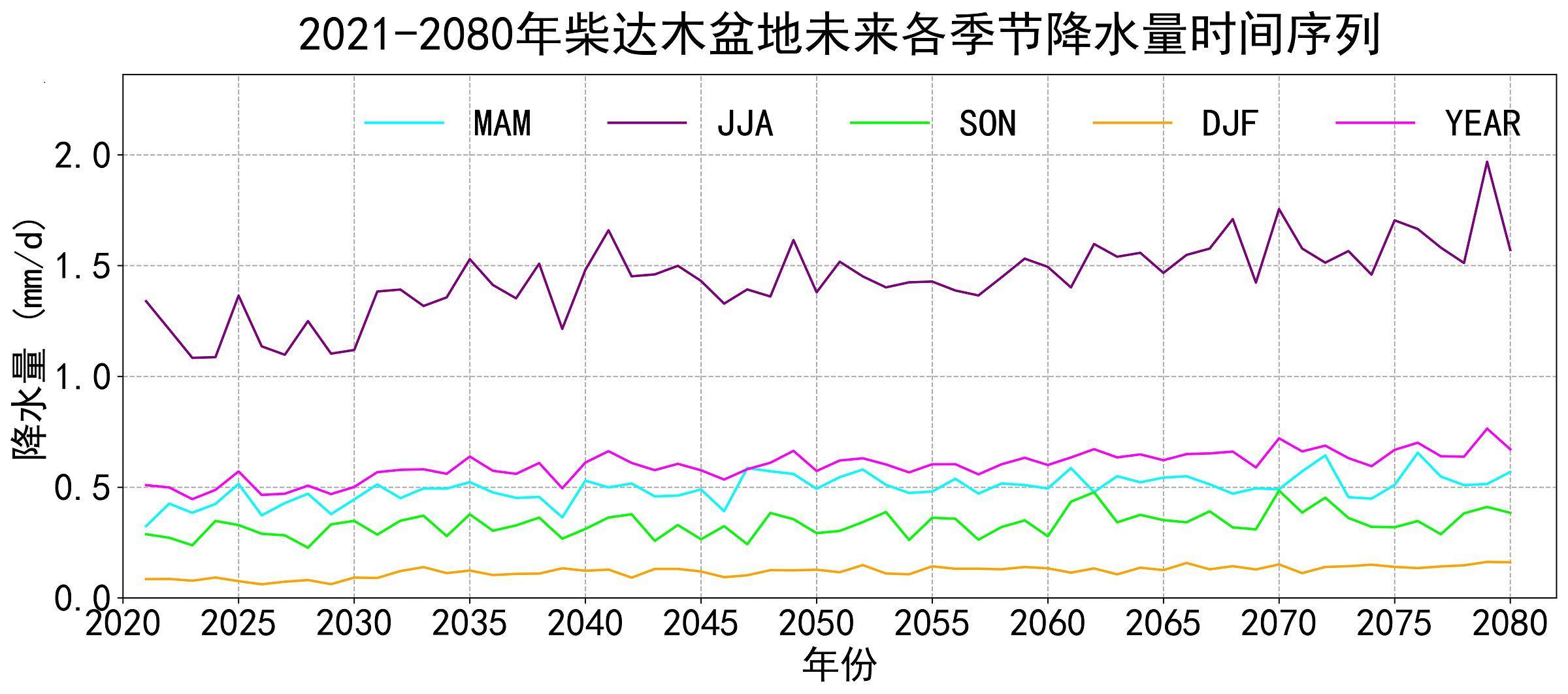 数据缩略图