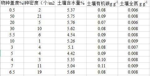 数据缩略图