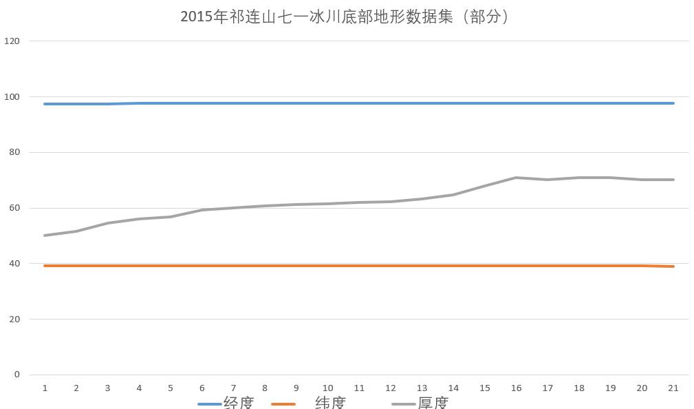 数据缩略图