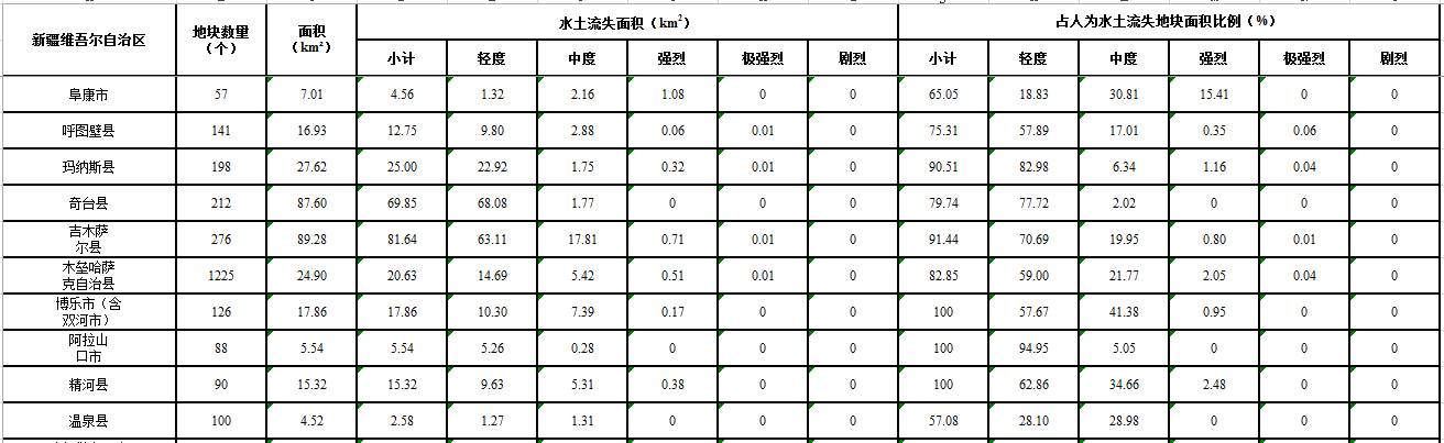 数据缩略图