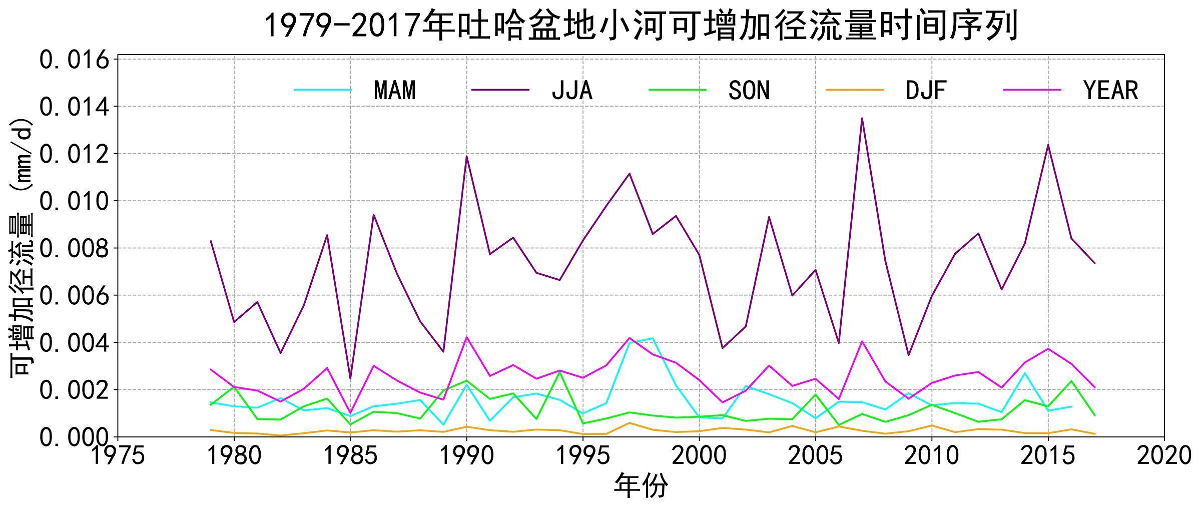 数据缩略图