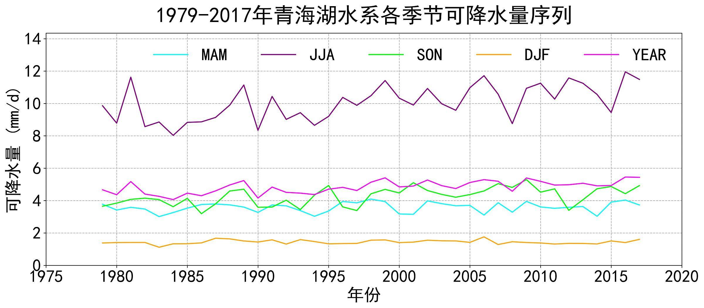 数据缩略图