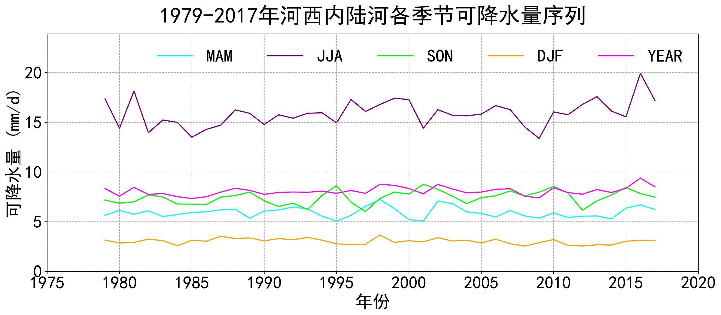 数据缩略图