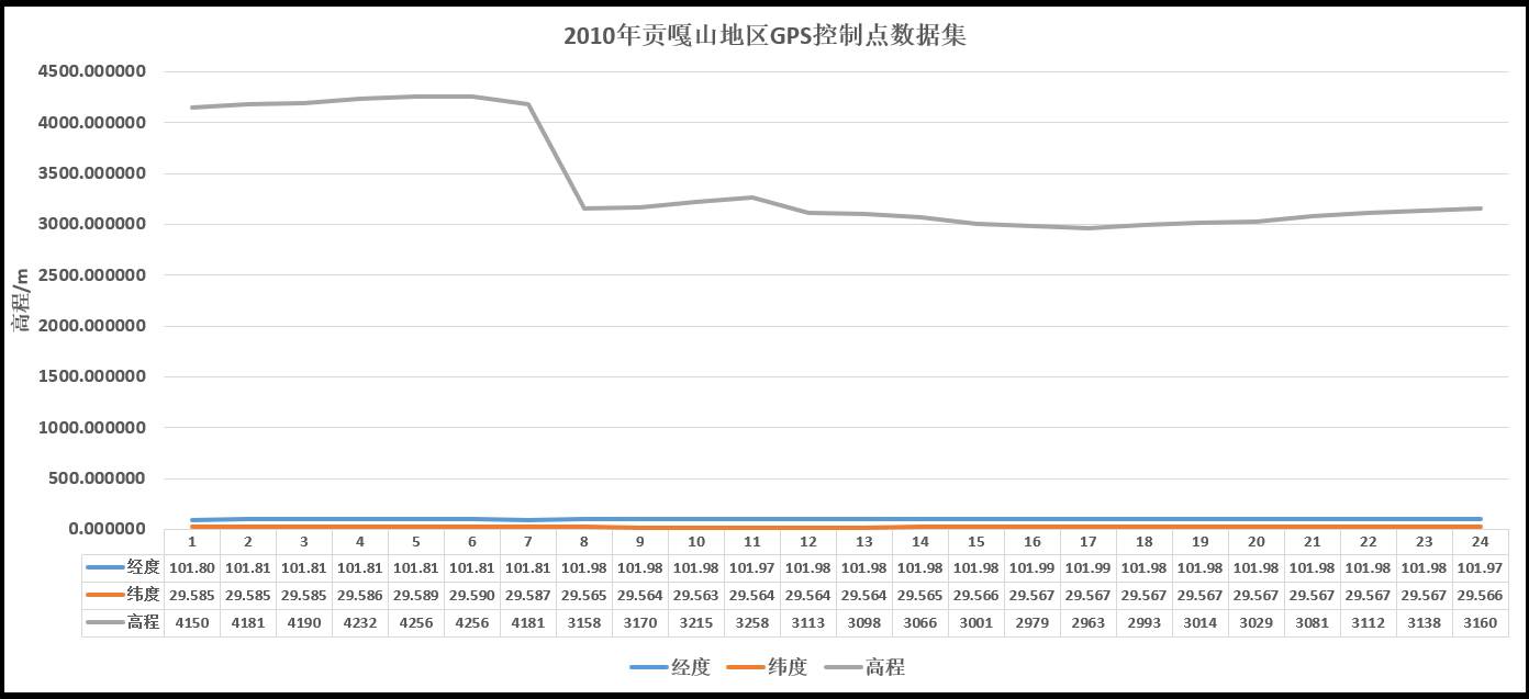 数据缩略图