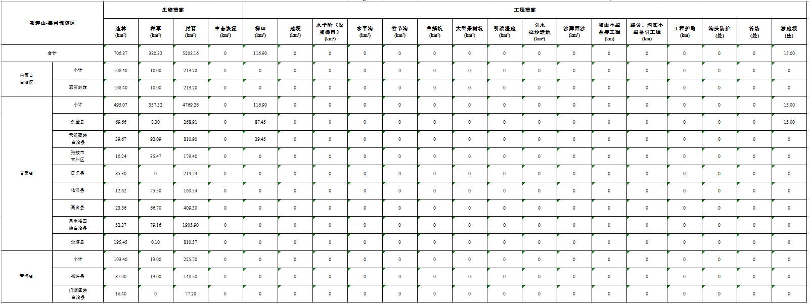 数据缩略图