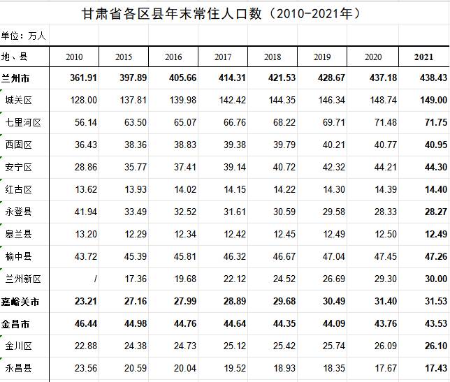 数据缩略图