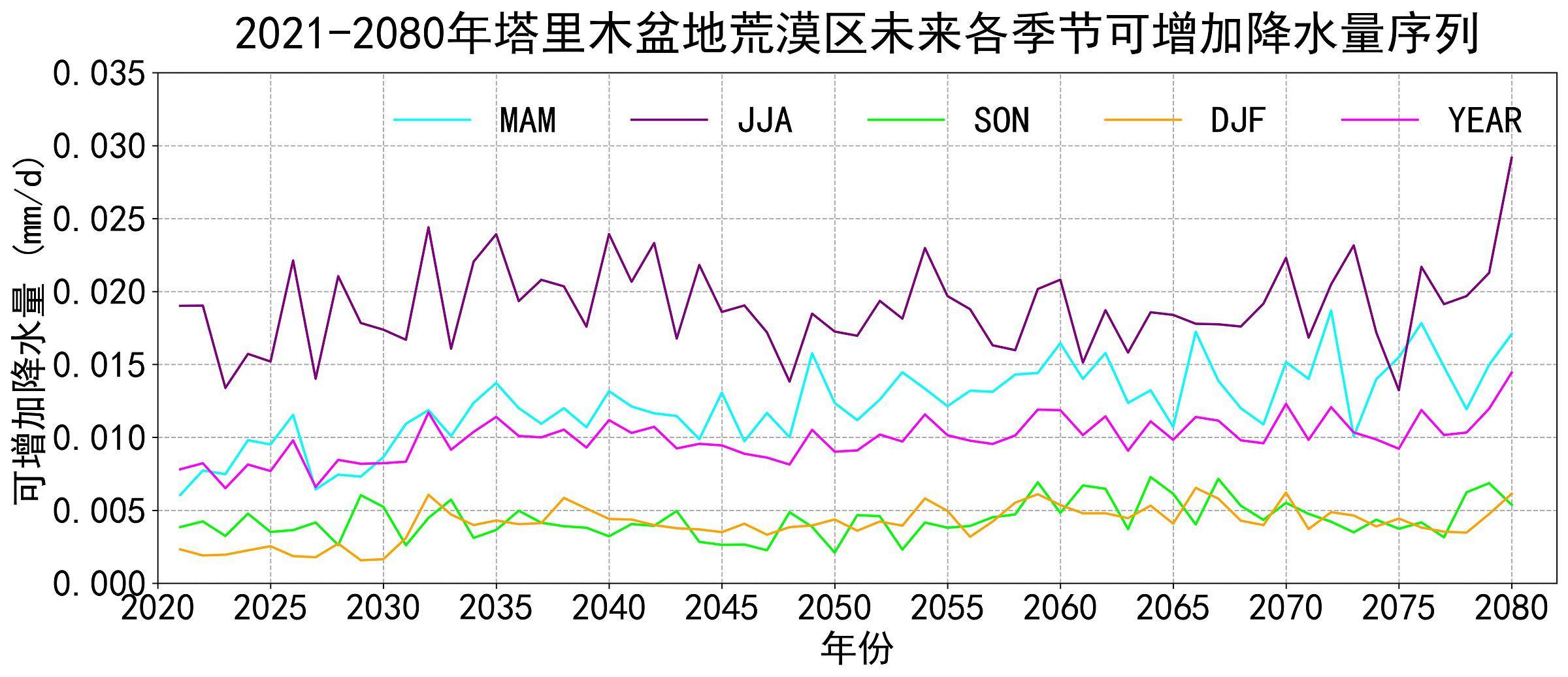 数据缩略图