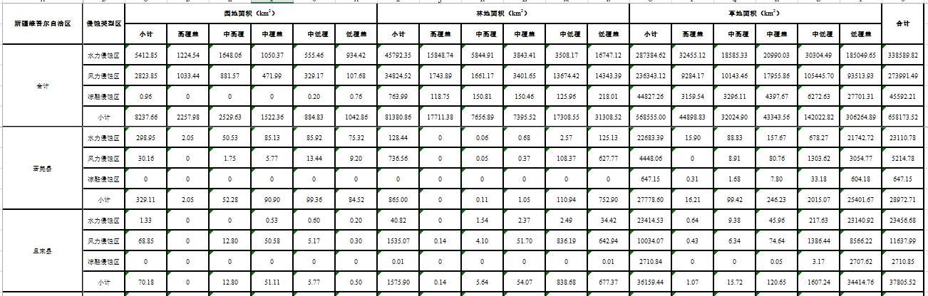 数据缩略图