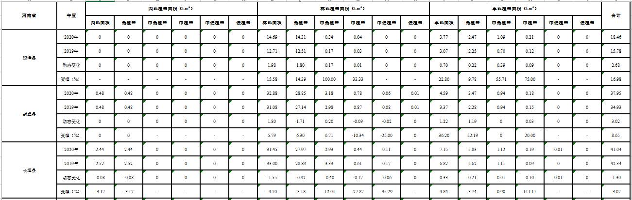 数据缩略图