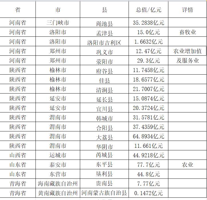 数据缩略图