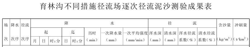 数据缩略图