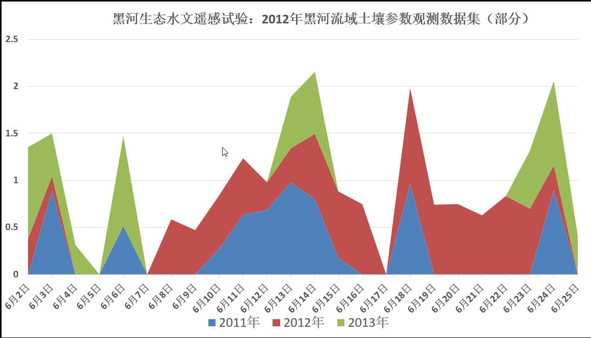 数据缩略图