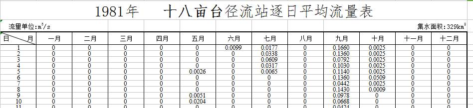 数据缩略图