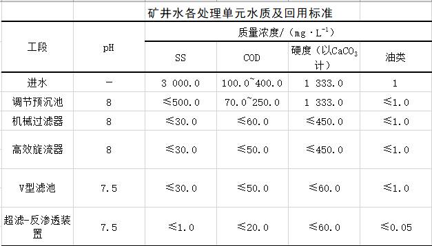 数据缩略图