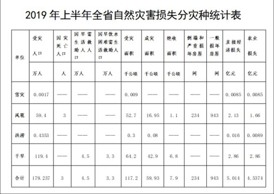 数据缩略图