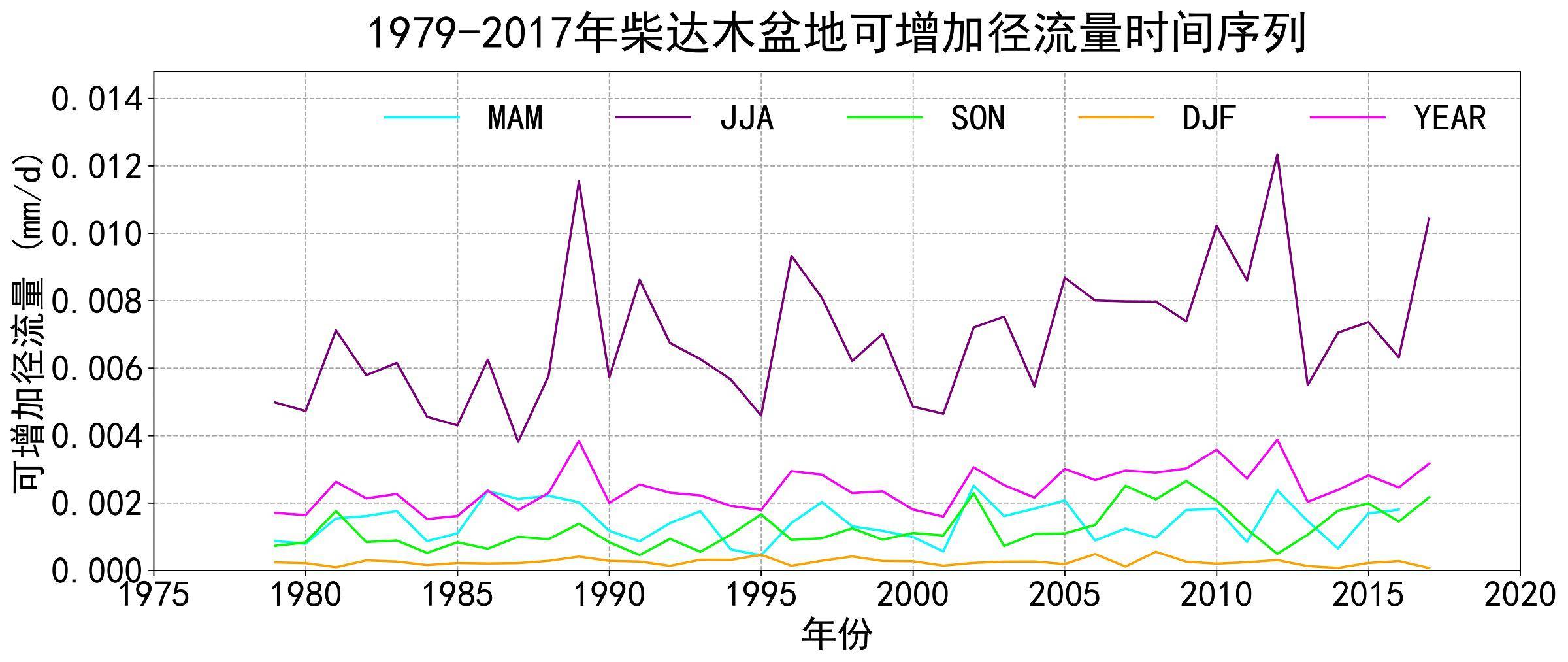 数据缩略图