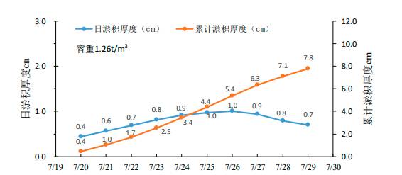 数据缩略图