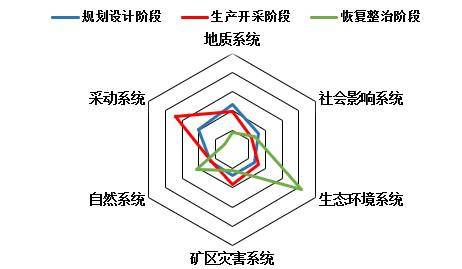 数据缩略图