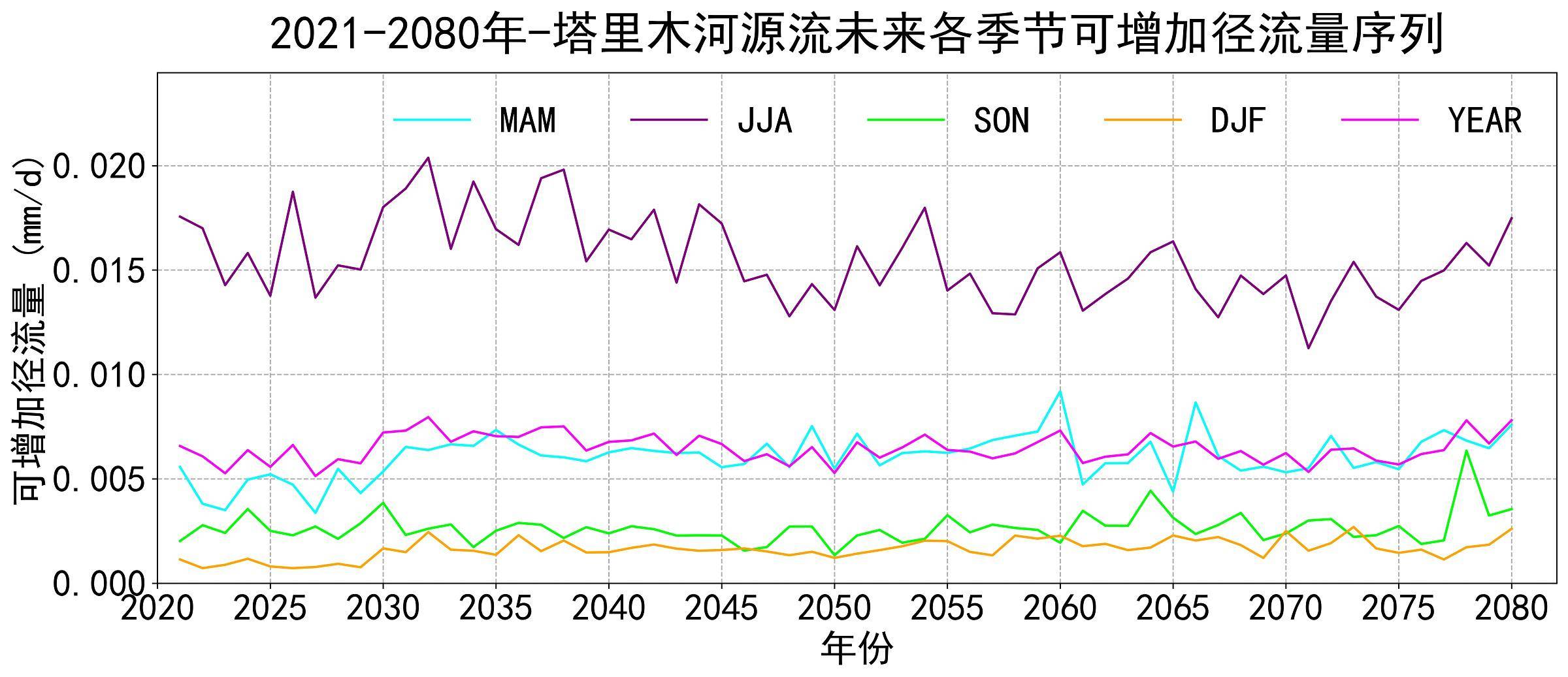 数据缩略图