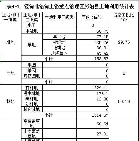 数据缩略图