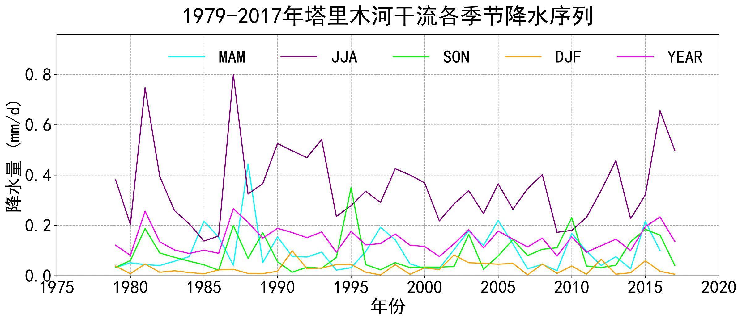 数据缩略图