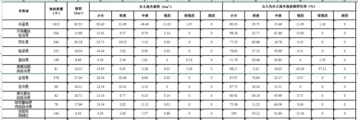 数据缩略图