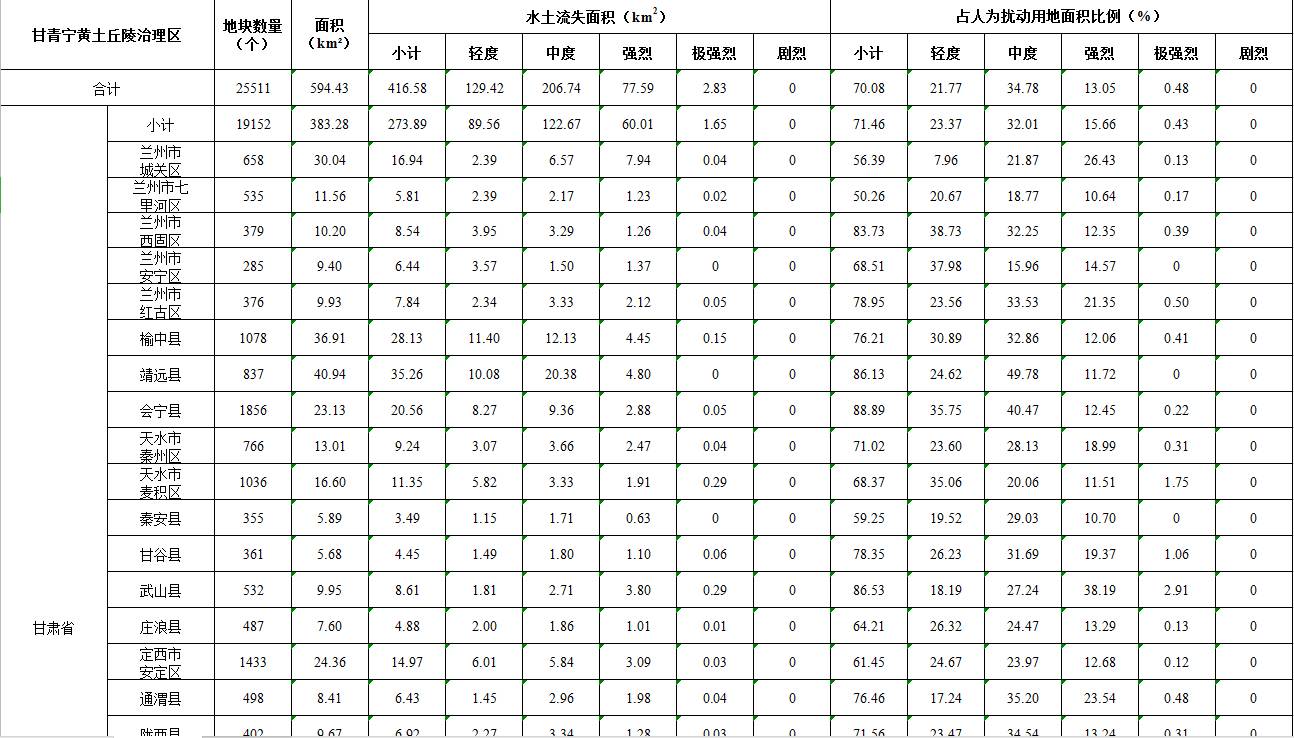 数据缩略图