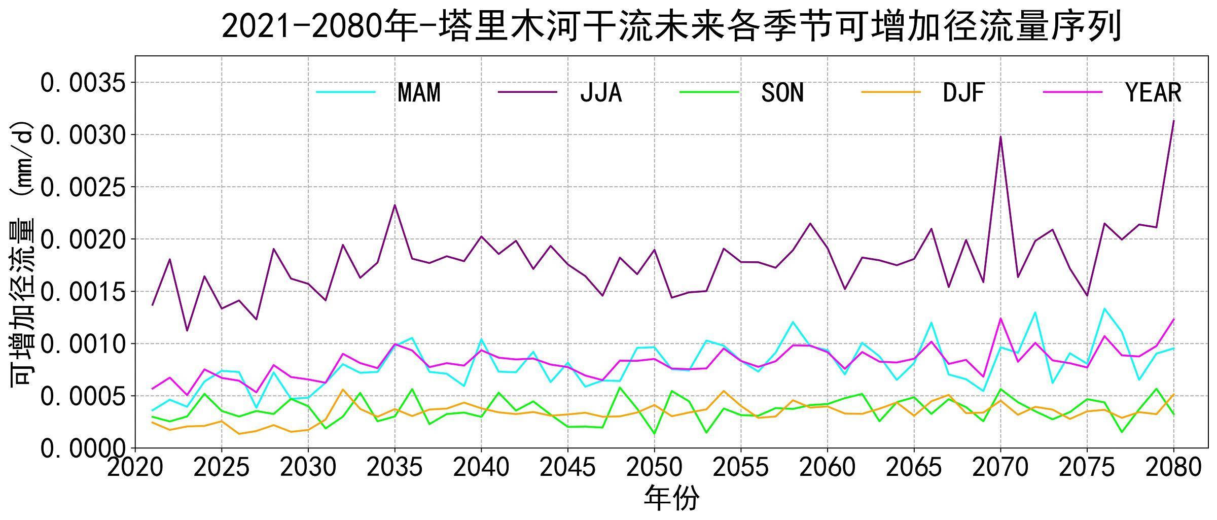 数据缩略图