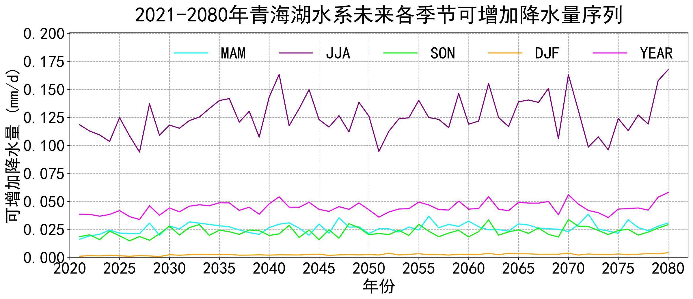 数据缩略图