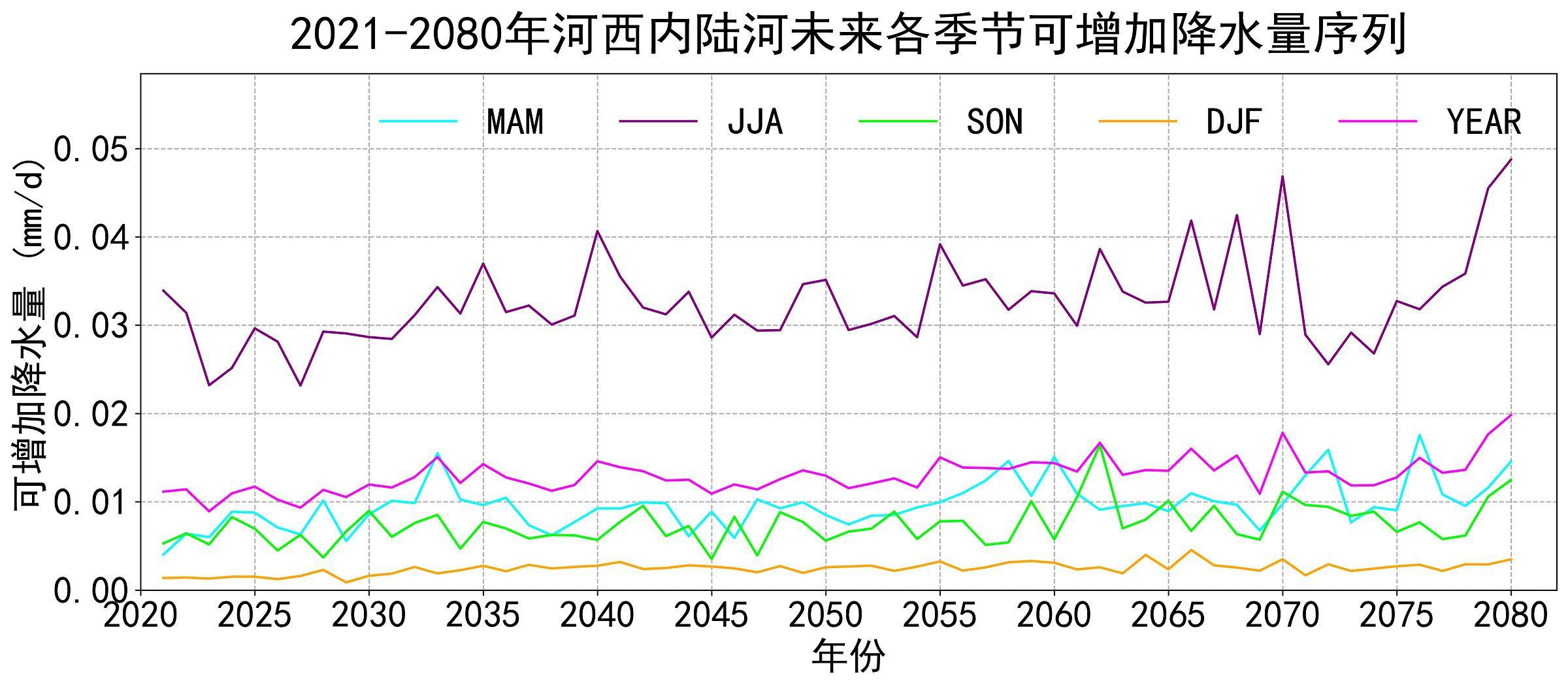 数据缩略图