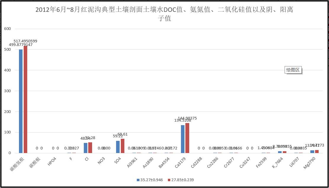 数据缩略图