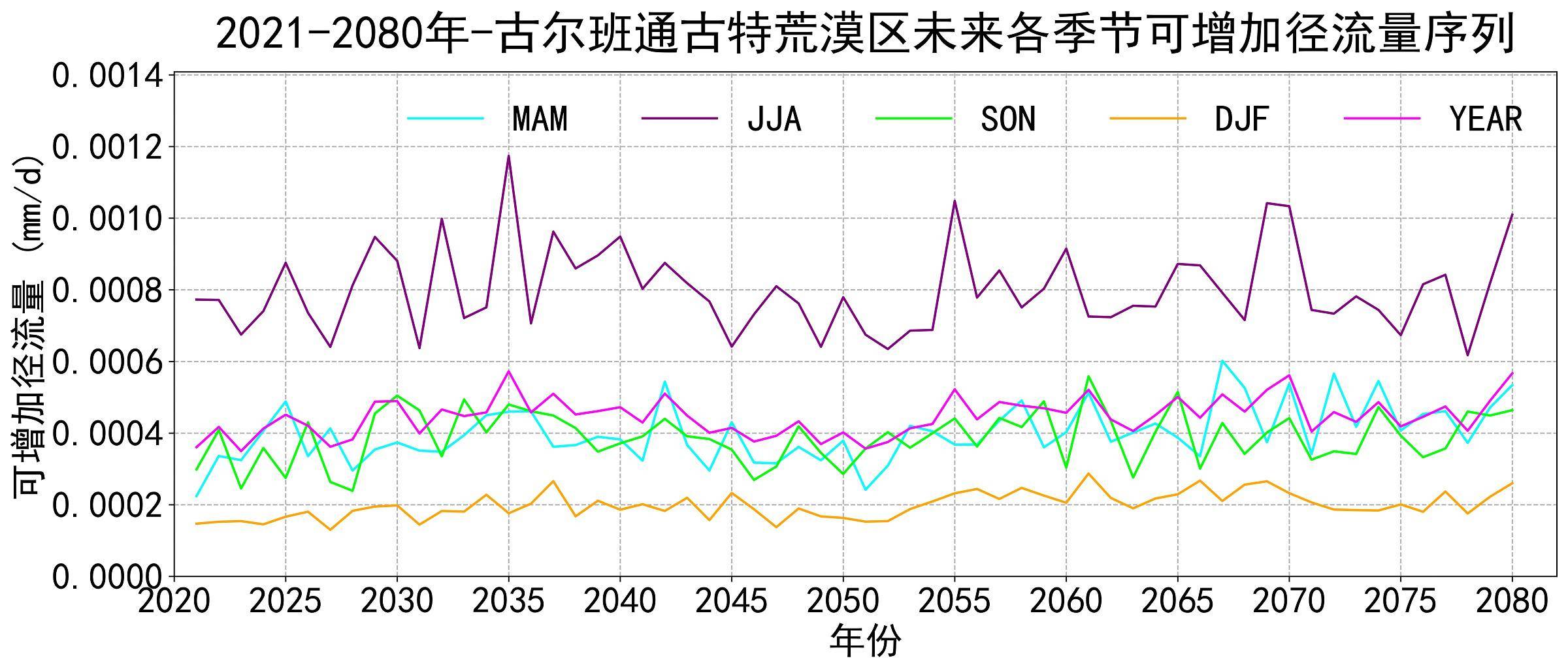 数据缩略图