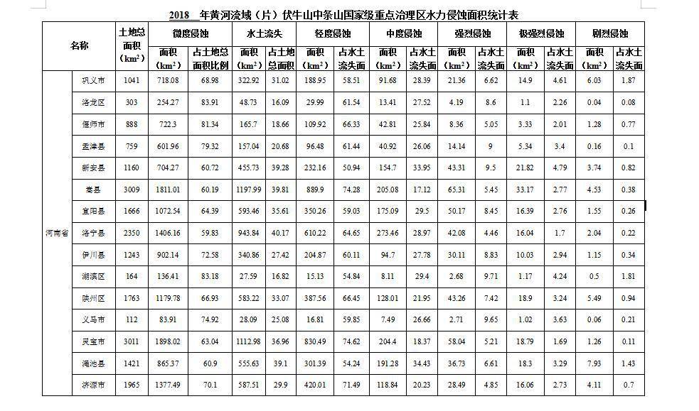 数据缩略图