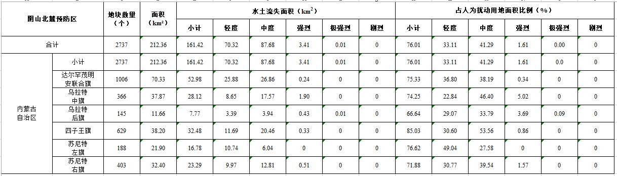 数据缩略图