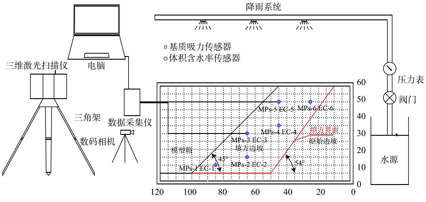 数据缩略图