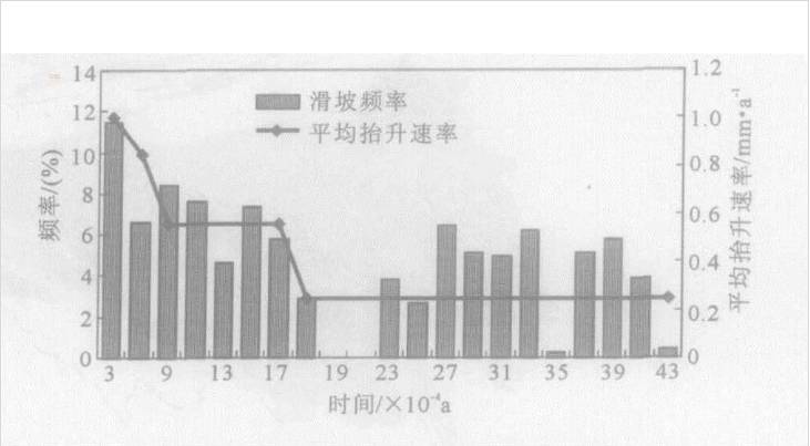 数据缩略图