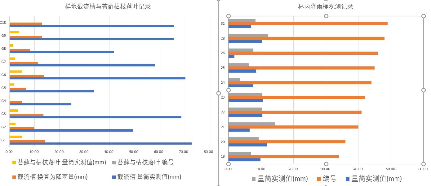 数据缩略图