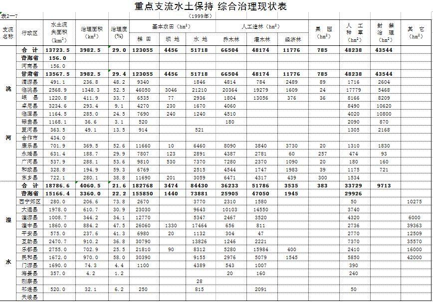 数据缩略图