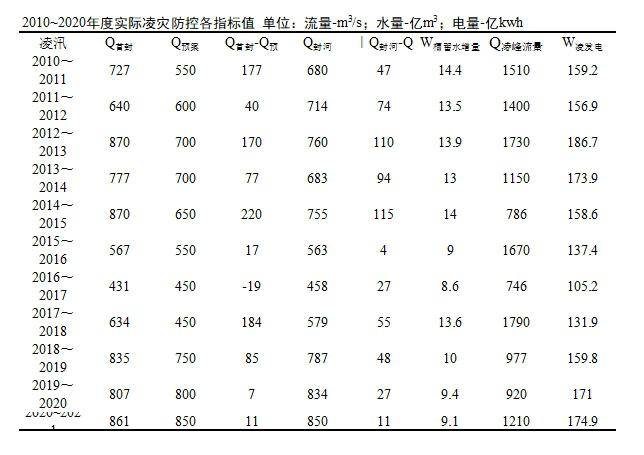 数据缩略图